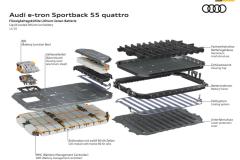 Audi e-tron Sportback 55 quattro