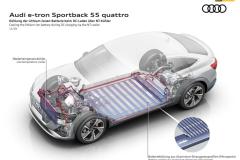 Audi e-tron Sportback 55 quattro