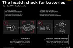 Second life or recycling? BattMAN rescues batteries from a needlessly short lifespan!