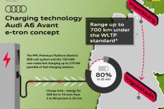 Charging technology Audi A6 Avant e-tron concept