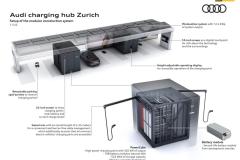 Audi charging hub Zürich