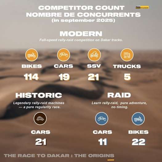 Africa Eco Race 2026 se hlásí.  V očekávání rekordní  účasti.