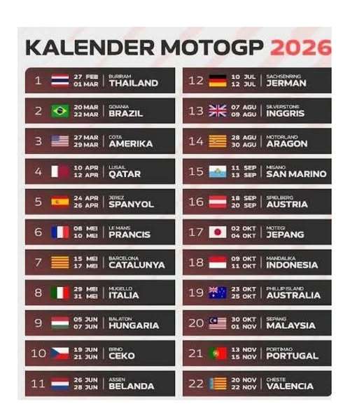 Kalendář Moto GP 2026. Do Brna ve dřívějším termínu.