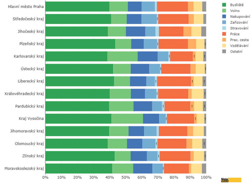EU čelí tisícům smrtelných nehod při pracovních cestách.